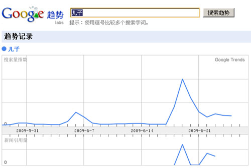 On Google Trends about “son” 30 day of search data