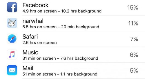 延长iPhone 6S等智能手机电池续航时间