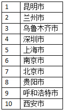 亚马逊发布年度Kindle电子书排行榜