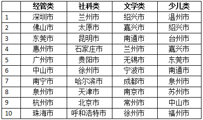 亚马逊发布年度Kindle电子书排行榜