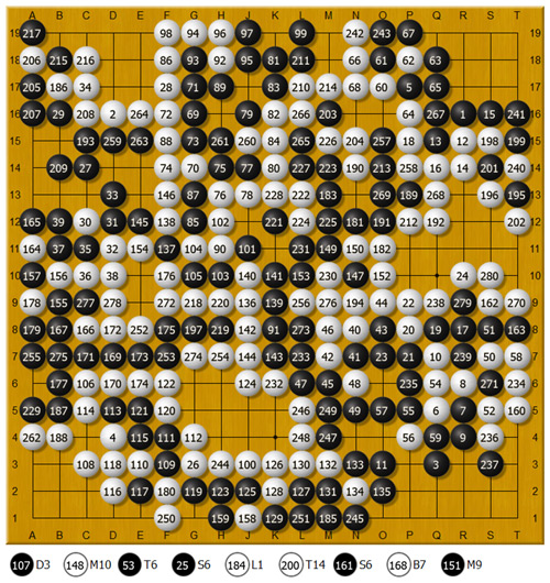 AlphaGo战胜李世石