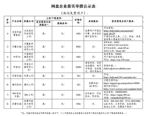 百度网盘