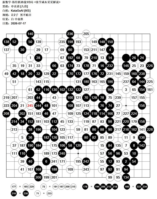 申真谞九段让子棋战胜KataGo
