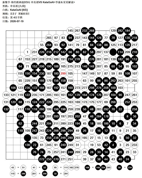 申真谞九段让子棋战胜KataGo