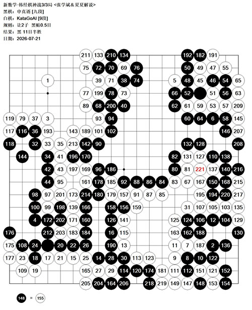 申真谞九段让子棋战胜KataGo