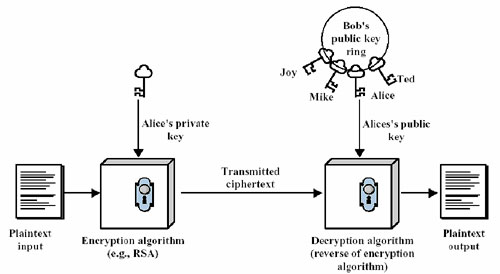 public key authentication process